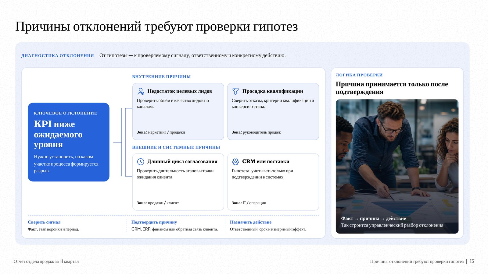Слайд DeckAI «Причины отклонений требуют проверки гипотез»: ключевое отклонение, внутренние и внешние причины, логика проверки.