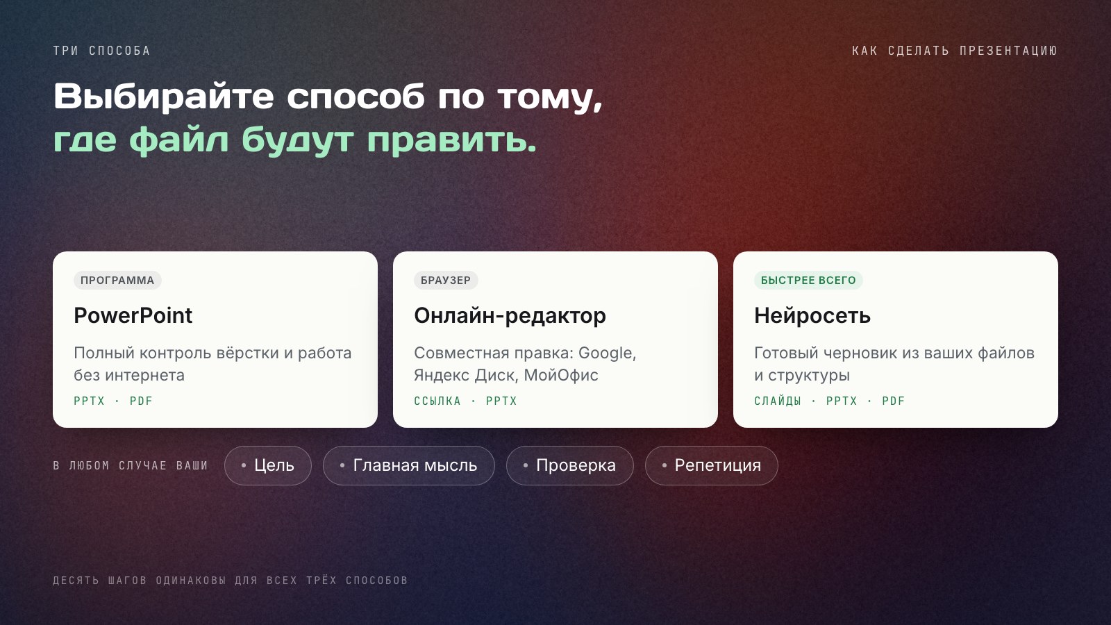 Три способа сделать презентацию: PowerPoint для полного контроля и работы без интернета, онлайн‑редакторы для совместной правки в браузере, нейросеть для готового черновика из ваших материалов; в каждом случае цель, мысль и проверка остаются за автором