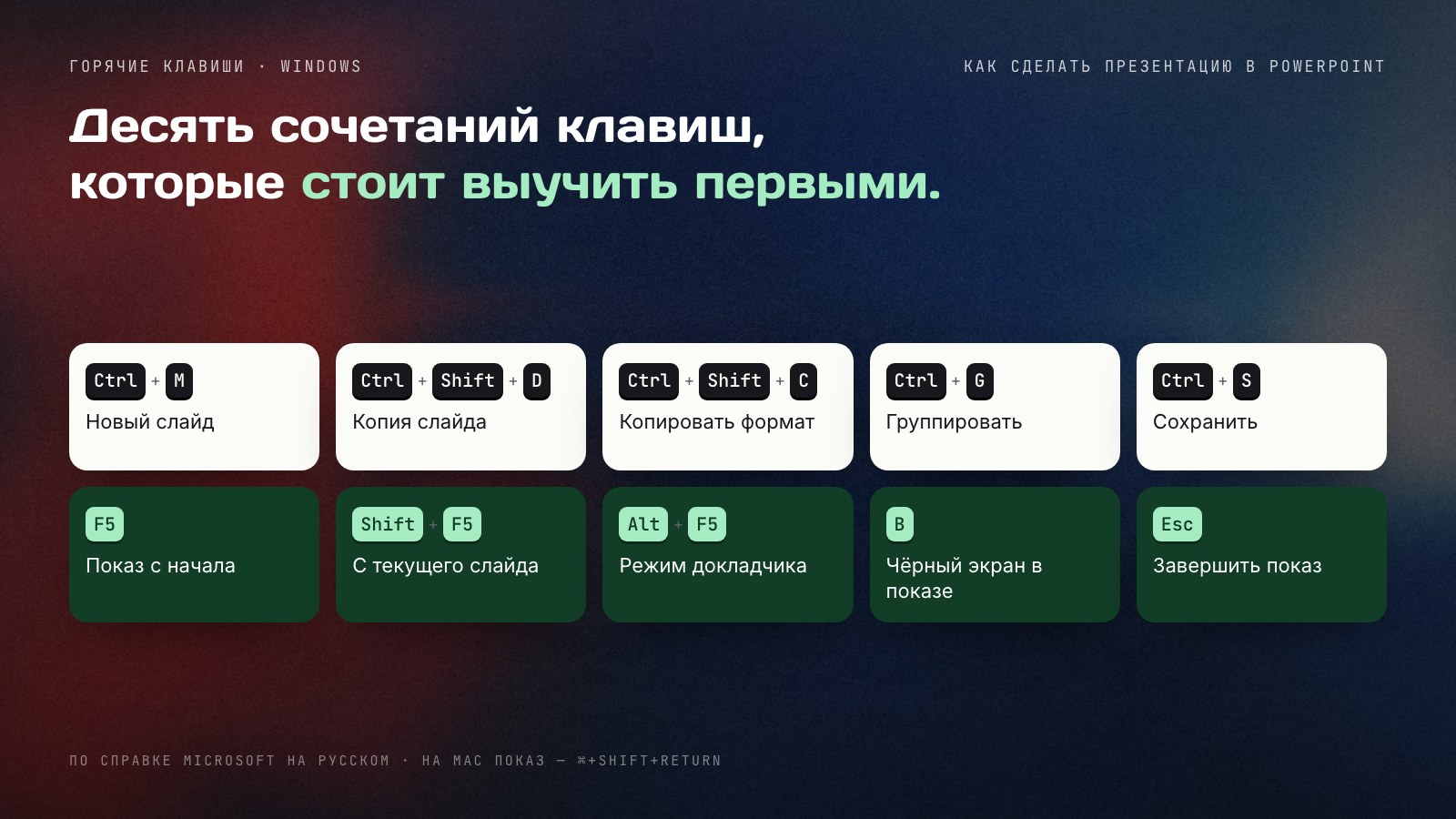 Шпаргалка из десяти сочетаний клавиш PowerPoint для Windows: Ctrl+M, Ctrl+Shift+D, Ctrl+Shift+C, Ctrl+G, Ctrl+S для работы и F5, Shift+F5, Alt+F5, B, Esc для показа.