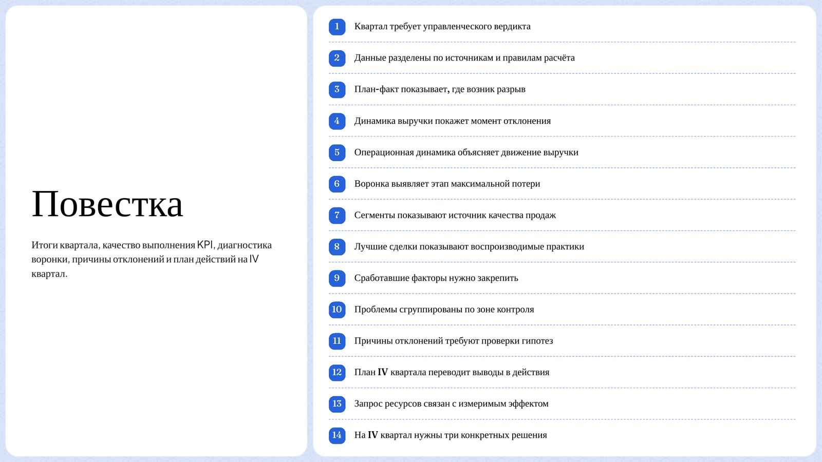 Слайд DeckAI «Повестка»: четырнадцать пунктов, каждый сформулирован как вывод.