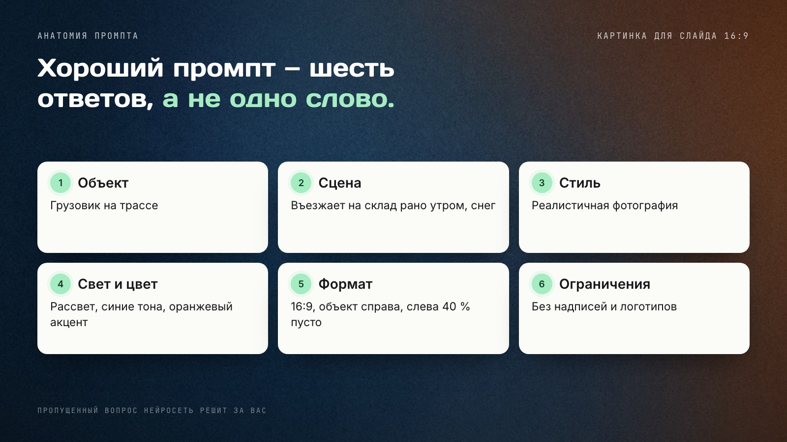 Анатомия промпта для нейросети: шесть частей — объект, сцена, стиль, свет и цвет, формат и композиция, ограничения — с примером для картинки к слайду 16:9
