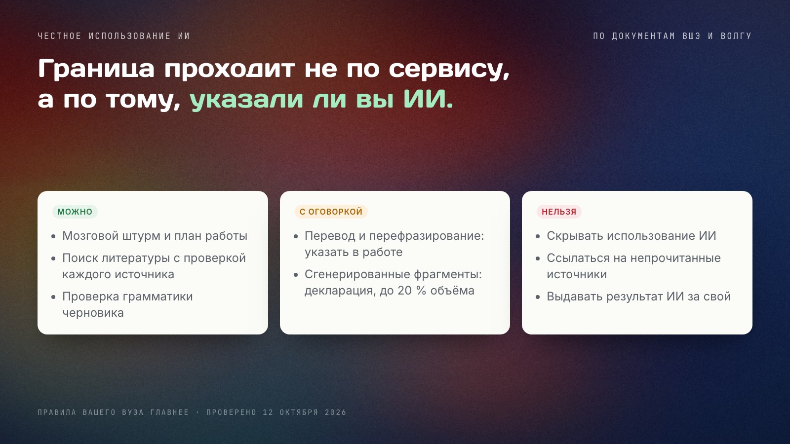 Схема честного использования ИИ в учёбе: можно — мозговой штурм, поиск литературы, проверка грамматики; с оговоркой — перевод и сгенерированные фрагменты до 20 %; нельзя — скрывать ИИ и ссылаться на непрочитанные источники.