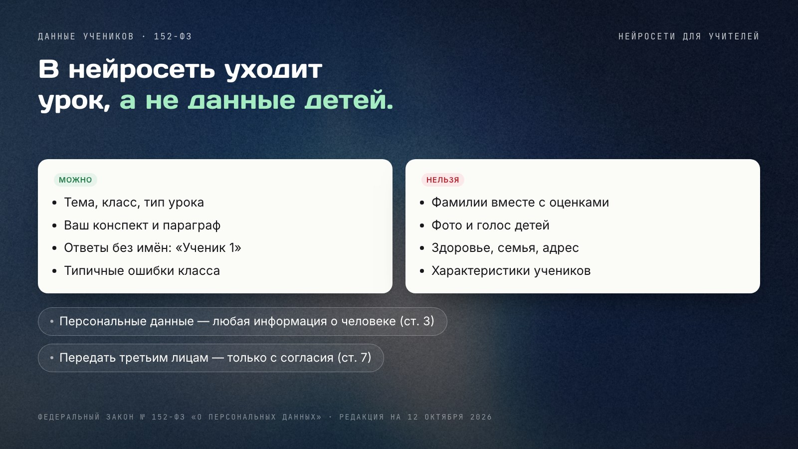 Схема «В нейросеть уходит урок, а не данные детей»: можно — тема, конспект, ответы без имён, типичные ошибки; нельзя — фамилии с оценками, фото и голос детей, здоровье и семья, характеристики. Внизу — статьи 3 и 7 закона 152‑ФЗ.