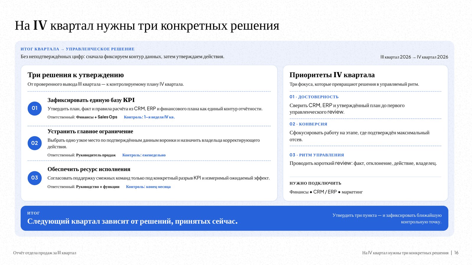 Слайд DeckAI «На IV квартал нужны три конкретных решения»: три решения с ответственными и приоритеты справа.