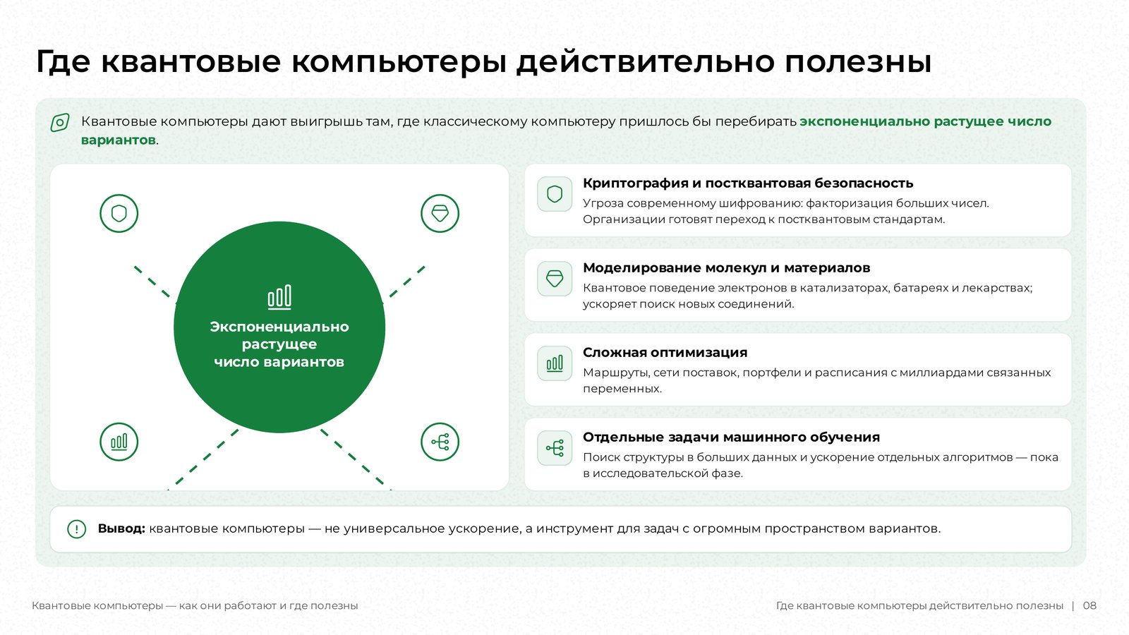 Слайд DeckAI «Где квантовые компьютеры действительно полезны»: центральный блок и четыре области применения.