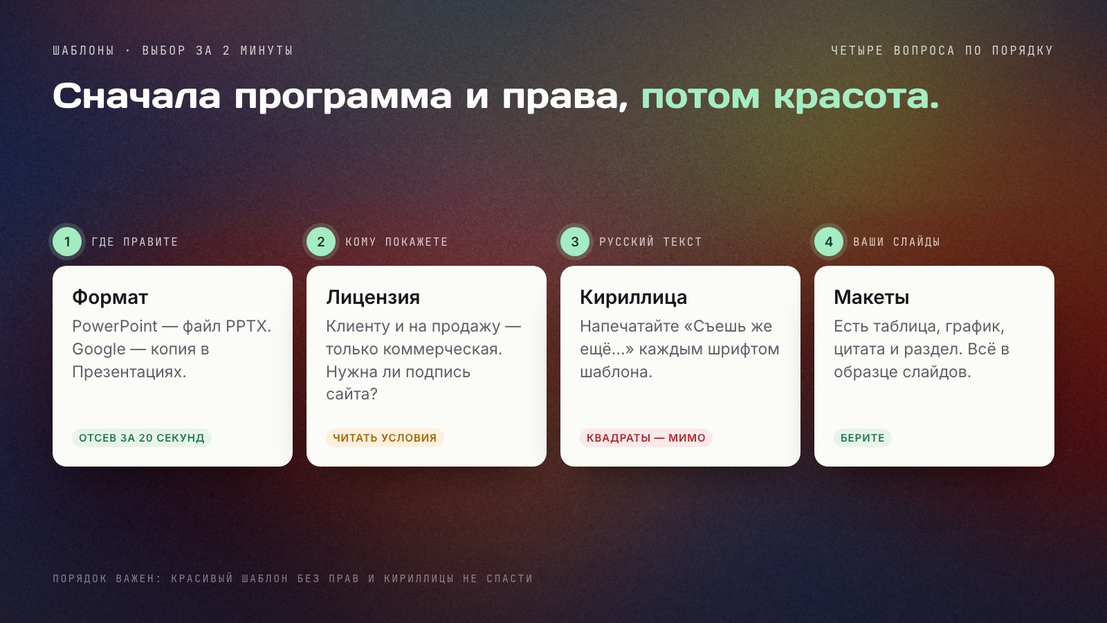 Схема выбора шаблона за 2 минуты: четыре вопроса по порядку — формат (PPTX или Google Презентации), лицензия, кириллица в шрифтах, нужные макеты в образце слайдов.