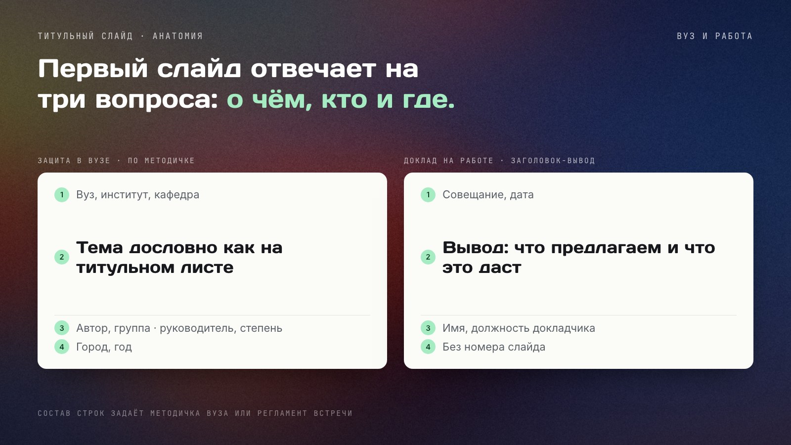 Анатомия титульного слайда: слева вариант для защиты в вузе — вуз и кафедра, тема дословно как на титульном листе, автор и руководитель, город и год; справа вариант для рабочего доклада — повод и дата, заголовок‑вывод, имя и должность докладчика, без номера слайда.